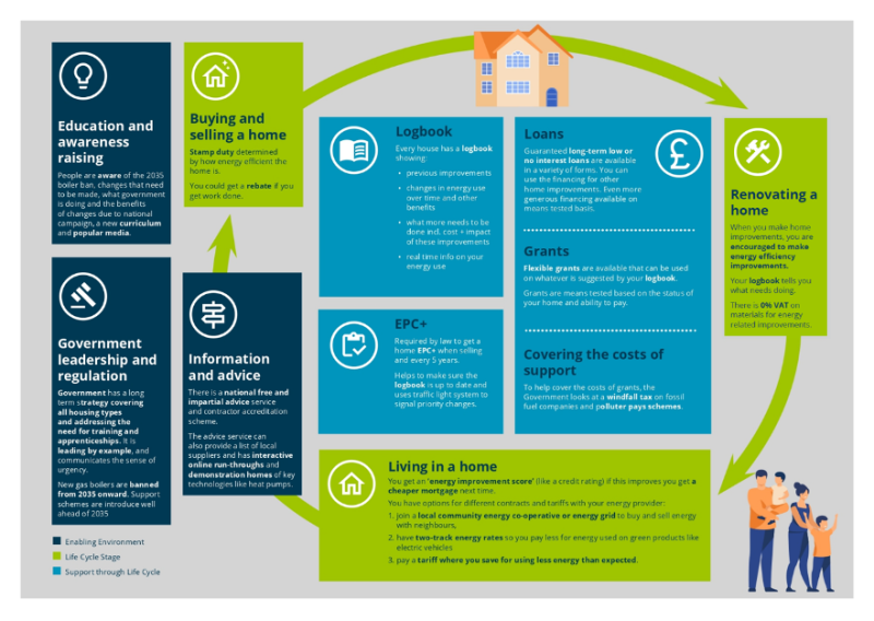 Image shows diagram of key points of homeowner lifecycle