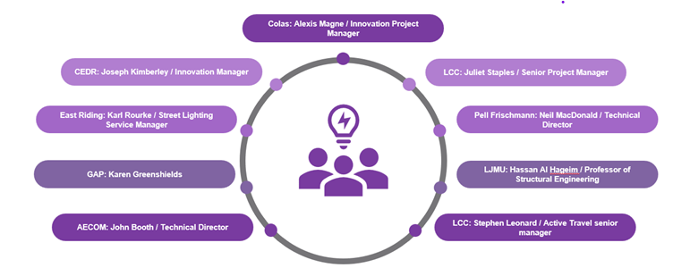 Liverpool Live Labs 2 diagram