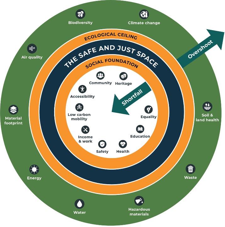 image showing graphic of highways sector doughnut