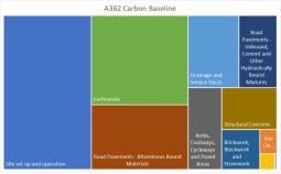 Devon Live Labs 2 project carbon baselines graphic depiction